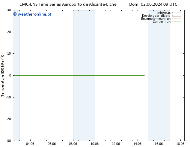 Temp. 850 hPa CMC TS Qui 06.06.2024 09 UTC