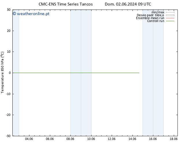Temp. 850 hPa CMC TS Qui 06.06.2024 15 UTC