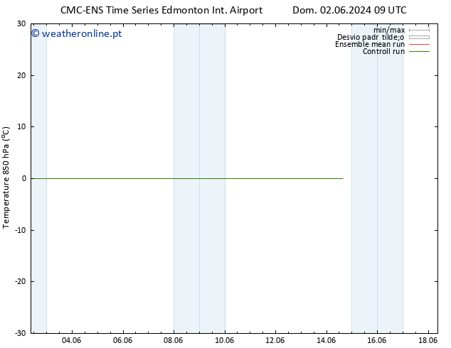 Temp. 850 hPa CMC TS Qui 06.06.2024 09 UTC