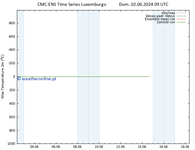 temperatura máx. (2m) CMC TS Ter 04.06.2024 21 UTC