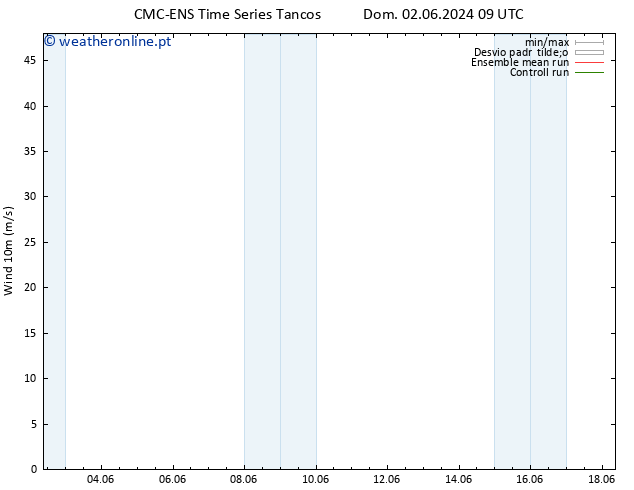 Vento 10 m CMC TS Ter 04.06.2024 15 UTC