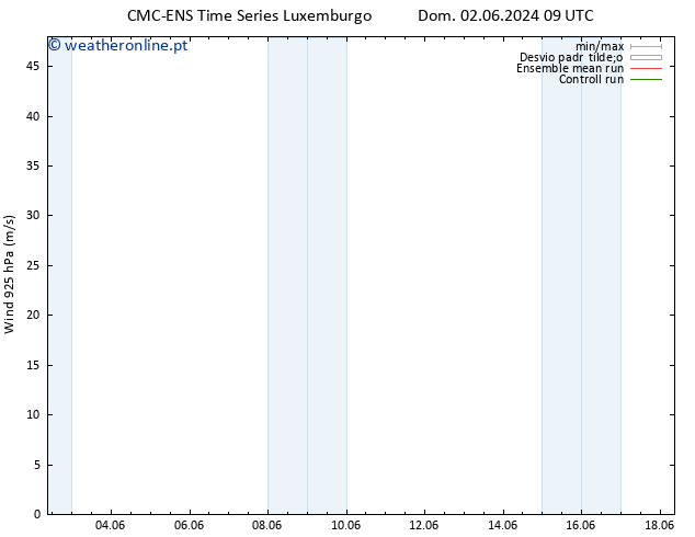 Vento 925 hPa CMC TS Ter 04.06.2024 15 UTC