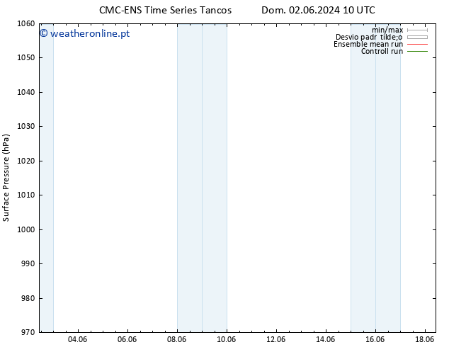 pressão do solo CMC TS Dom 09.06.2024 22 UTC