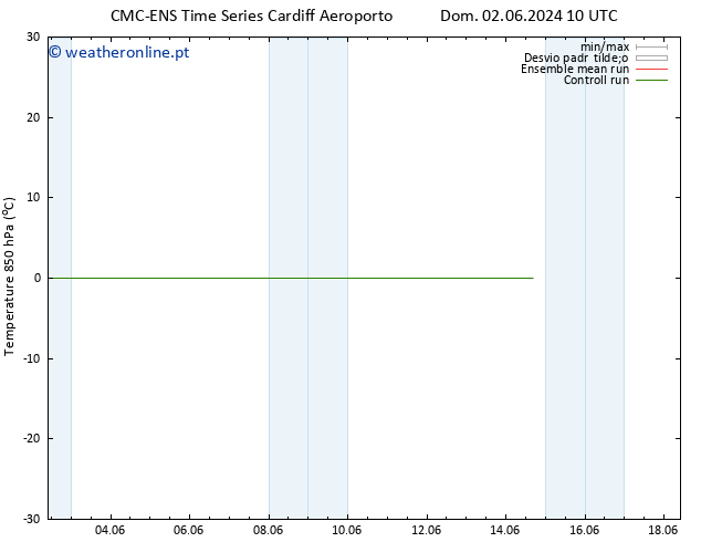 Temp. 850 hPa CMC TS Dom 02.06.2024 10 UTC