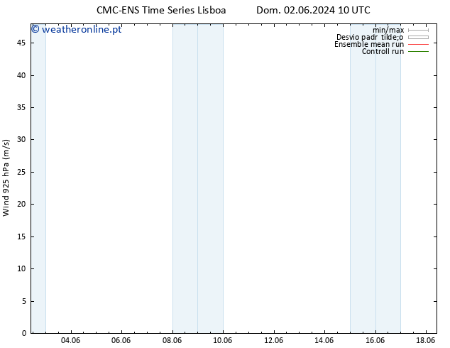 Vento 925 hPa CMC TS Sáb 08.06.2024 22 UTC