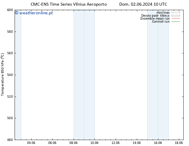 Height 500 hPa CMC TS Qui 06.06.2024 10 UTC