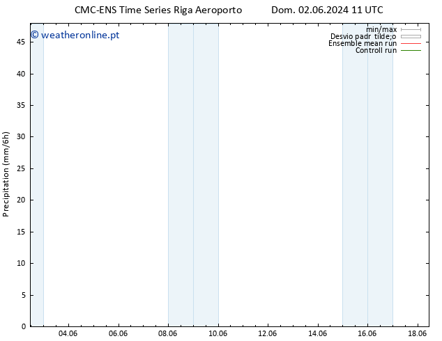 precipitação CMC TS Qui 06.06.2024 11 UTC