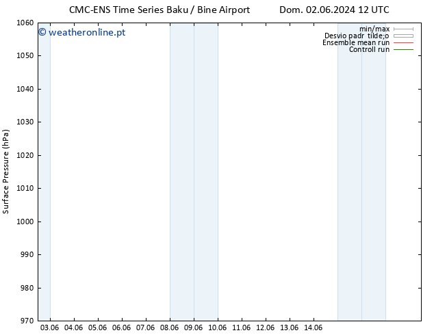 pressão do solo CMC TS Sex 14.06.2024 18 UTC