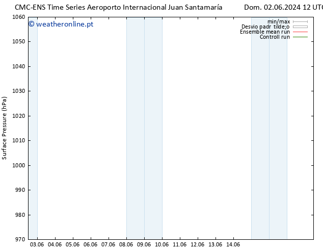 pressão do solo CMC TS Qui 06.06.2024 12 UTC