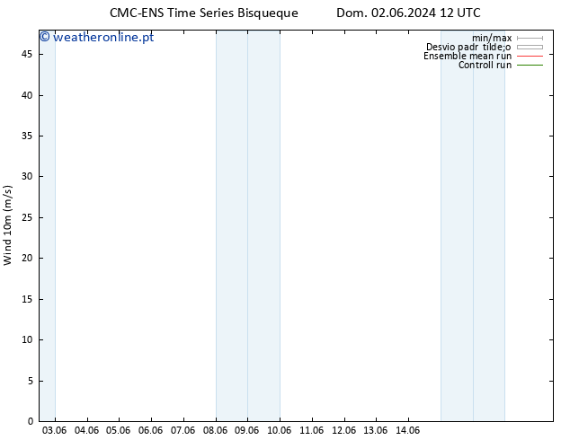 Vento 10 m CMC TS Dom 09.06.2024 18 UTC