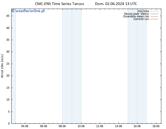 Vento 10 m CMC TS Dom 02.06.2024 13 UTC