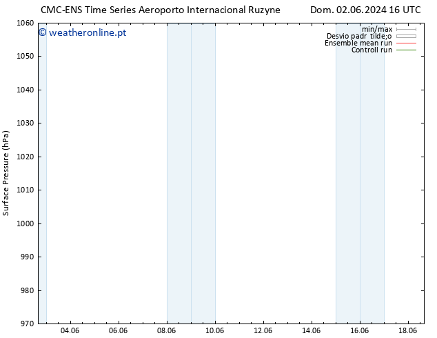 pressão do solo CMC TS Seg 10.06.2024 10 UTC