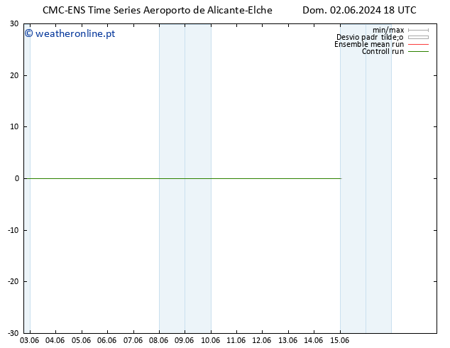 Vento 925 hPa CMC TS Dom 02.06.2024 18 UTC
