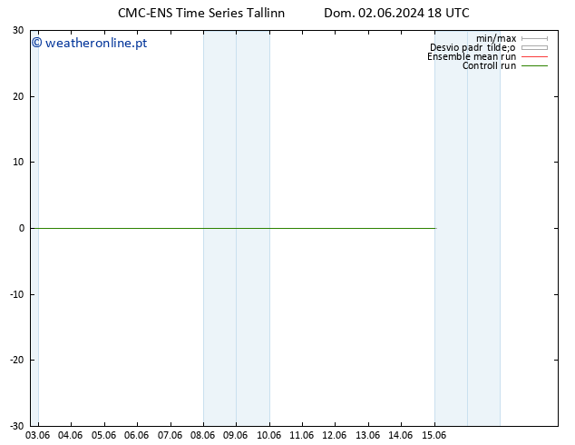 Vento 925 hPa CMC TS Seg 03.06.2024 18 UTC