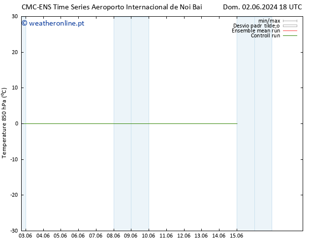 Temp. 850 hPa CMC TS Ter 04.06.2024 18 UTC