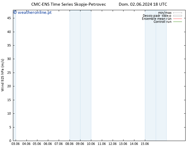 Vento 925 hPa CMC TS Ter 04.06.2024 12 UTC