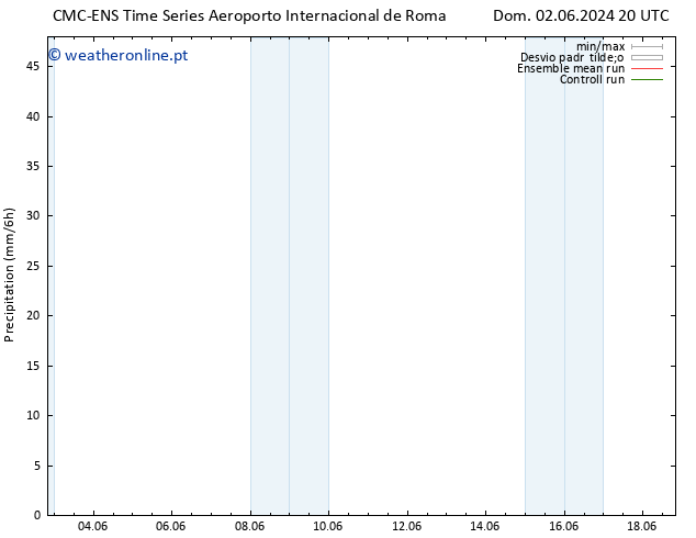 precipitação CMC TS Dom 02.06.2024 20 UTC