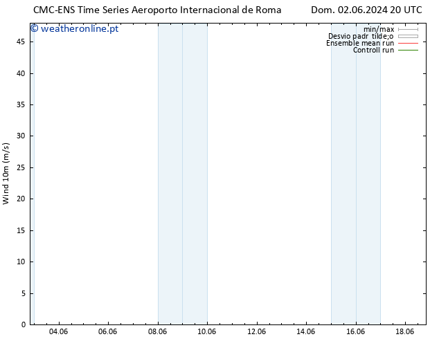 Vento 10 m CMC TS Seg 03.06.2024 02 UTC