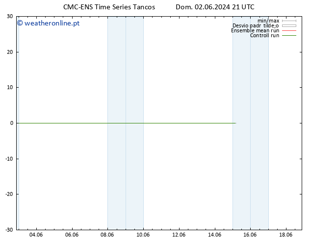 Height 500 hPa CMC TS Sáb 15.06.2024 03 UTC