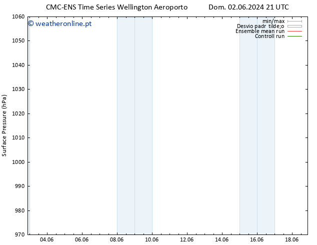 pressão do solo CMC TS Ter 04.06.2024 21 UTC