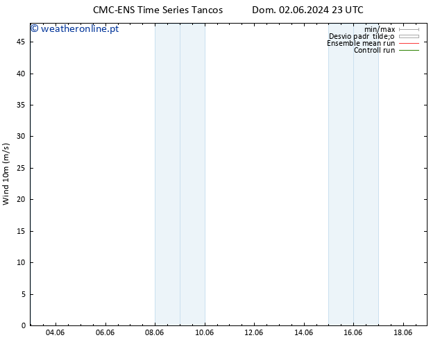 Vento 10 m CMC TS Qua 12.06.2024 23 UTC