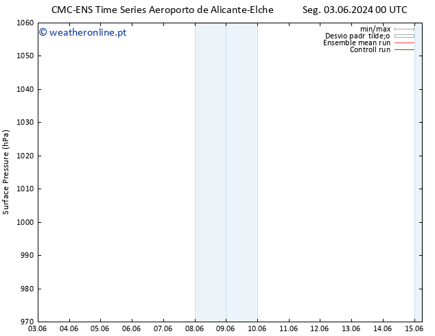 pressão do solo CMC TS Qua 05.06.2024 00 UTC