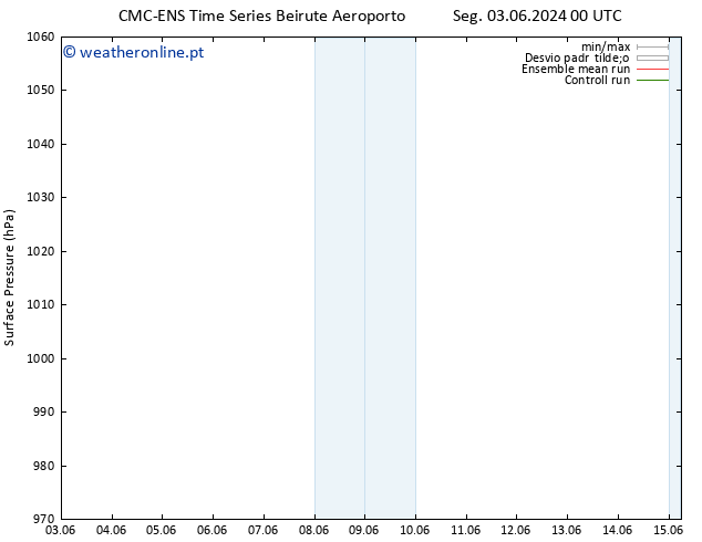 pressão do solo CMC TS Sáb 15.06.2024 06 UTC