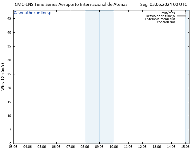 Vento 10 m CMC TS Qui 13.06.2024 00 UTC