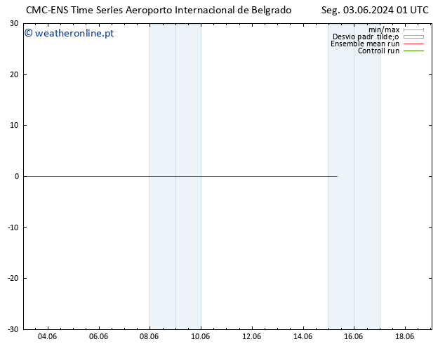 Height 500 hPa CMC TS Ter 04.06.2024 01 UTC