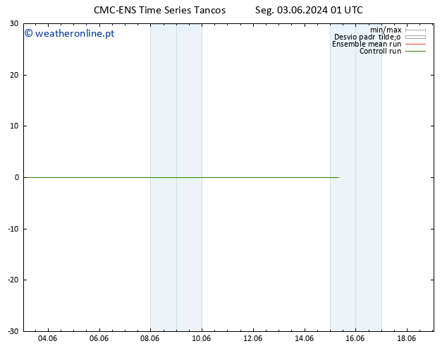 Vento 10 m CMC TS Seg 03.06.2024 07 UTC