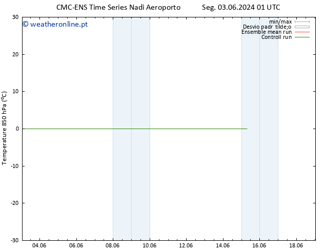 Temp. 850 hPa CMC TS Seg 03.06.2024 01 UTC