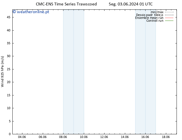 Vento 925 hPa CMC TS Ter 04.06.2024 01 UTC