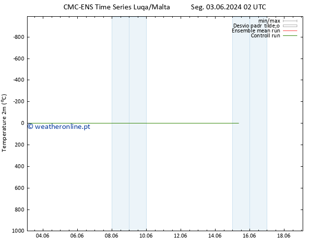 Temperatura (2m) CMC TS Qua 05.06.2024 08 UTC