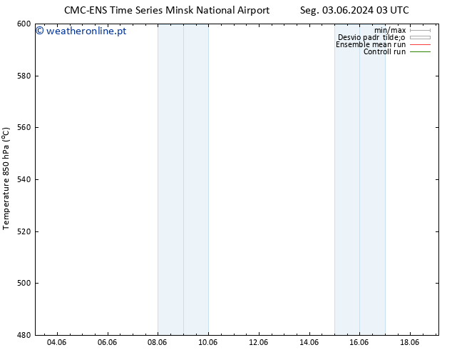 Height 500 hPa CMC TS Ter 04.06.2024 03 UTC