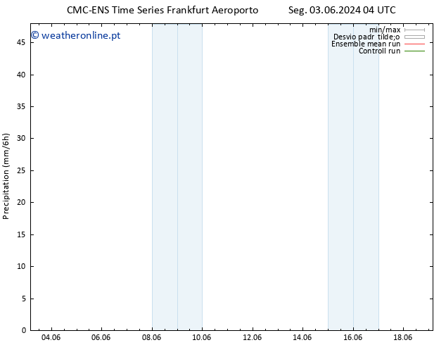 precipitação CMC TS Seg 03.06.2024 10 UTC