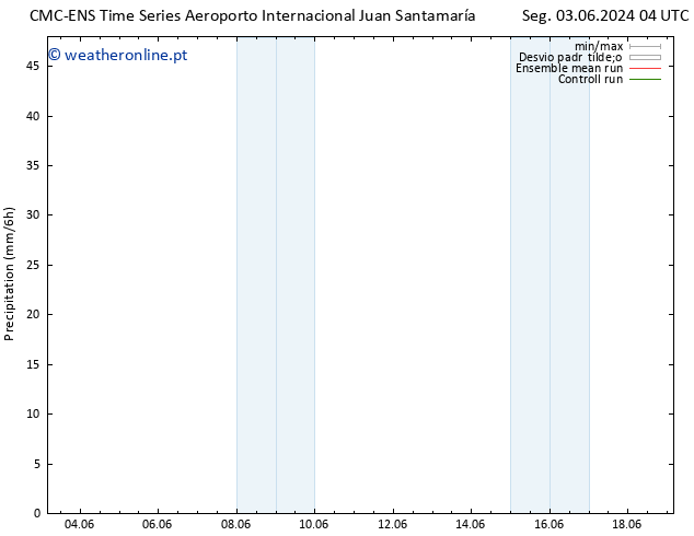 precipitação CMC TS Sex 07.06.2024 10 UTC