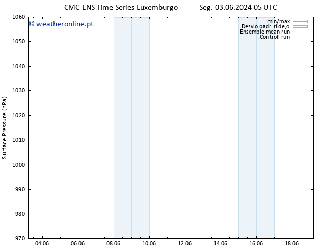 pressão do solo CMC TS Ter 04.06.2024 05 UTC