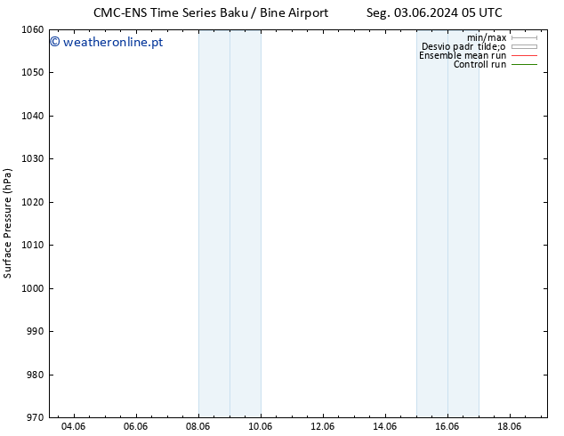 pressão do solo CMC TS Seg 10.06.2024 17 UTC