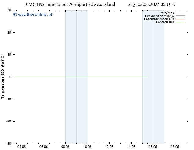 Temp. 850 hPa CMC TS Ter 04.06.2024 17 UTC