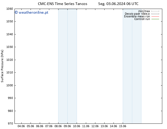 pressão do solo CMC TS Sáb 15.06.2024 12 UTC