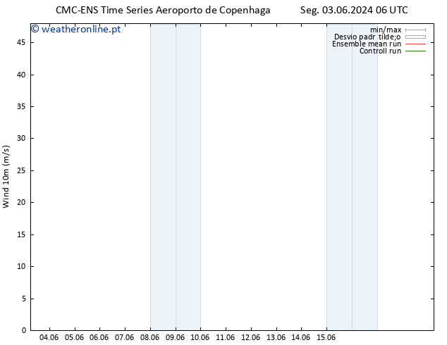Vento 10 m CMC TS Sáb 08.06.2024 12 UTC