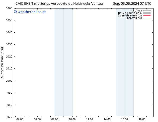 pressão do solo CMC TS Qui 06.06.2024 01 UTC