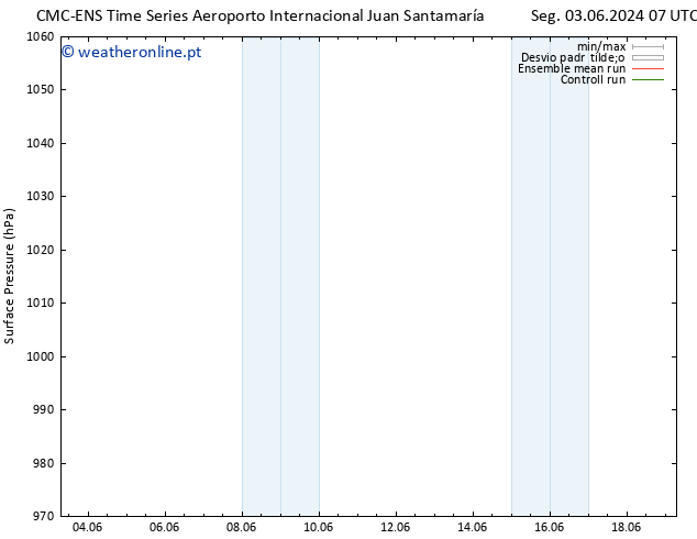 pressão do solo CMC TS Seg 03.06.2024 13 UTC