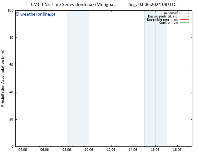 Precipitation accum. CMC TS Qua 05.06.2024 02 UTC
