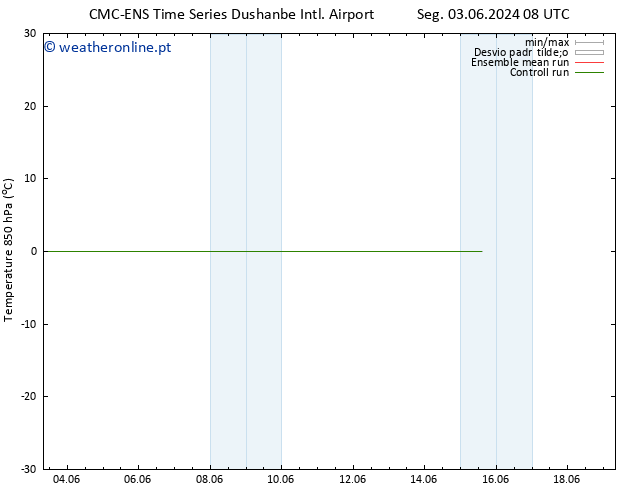 Temp. 850 hPa CMC TS Sáb 15.06.2024 14 UTC