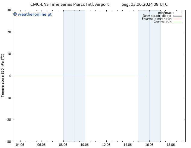 Temp. 850 hPa CMC TS Ter 04.06.2024 08 UTC