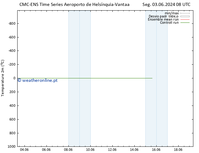 Temperatura (2m) CMC TS Qui 06.06.2024 02 UTC