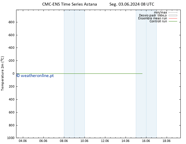 Temperatura (2m) CMC TS Seg 10.06.2024 20 UTC