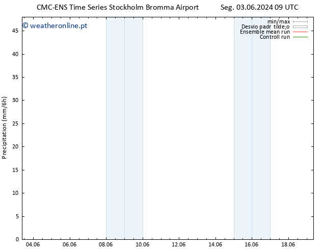 precipitação CMC TS Qui 13.06.2024 15 UTC