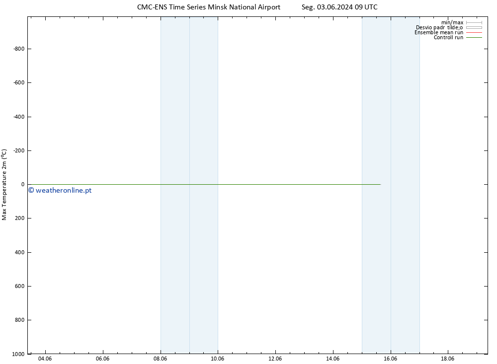 temperatura máx. (2m) CMC TS Qui 13.06.2024 21 UTC